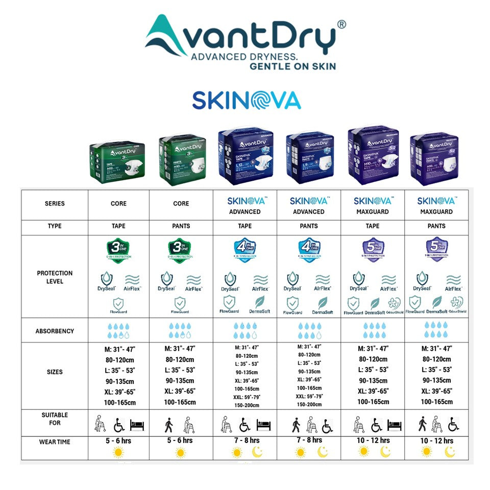 AvantDry Skinova Advanced Pants Adult Diaper – Large (72 pcs) | Skin-Focused Comfort
