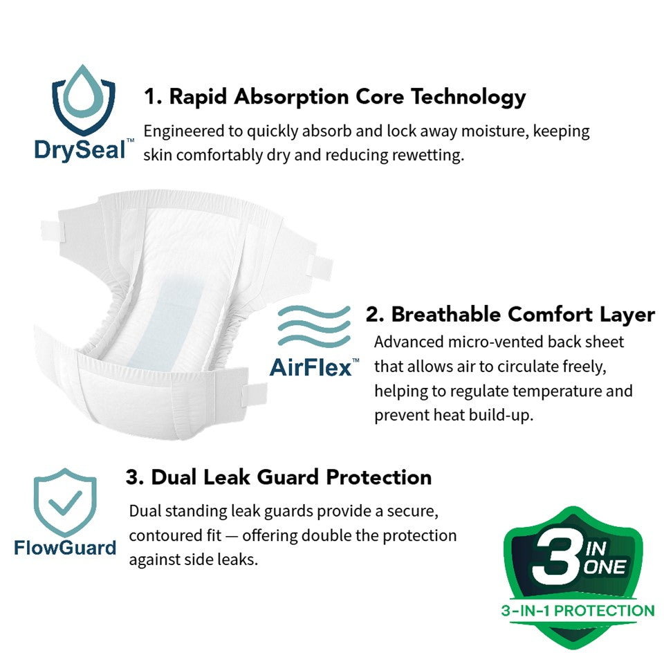 AvantDry Core Tape Adult Diaper - Large (72pcs) | Everyday Protection-Adult Incontinence Fast Absorption 28s
