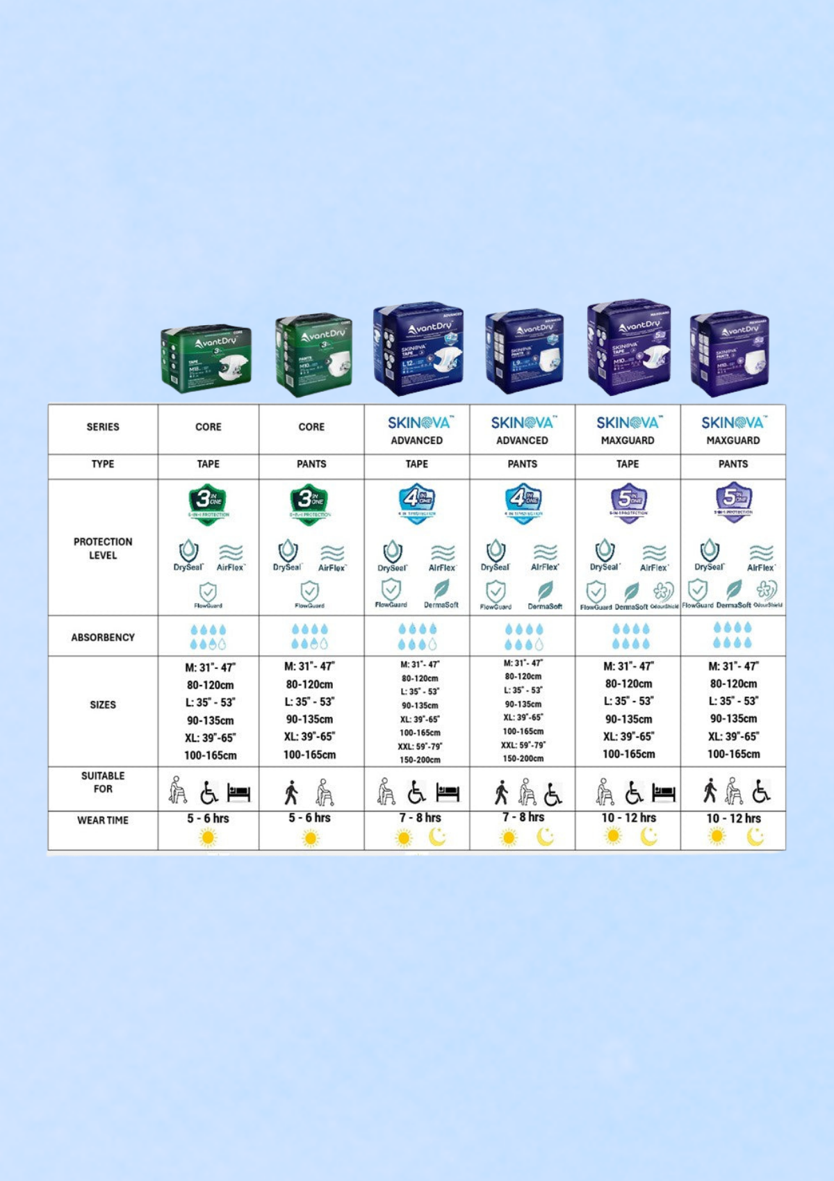Product comparison chart with different packaging designs on a light blue background

